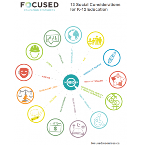 Social Considerations infographic